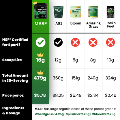 Smashin' Greens Superfood Blend