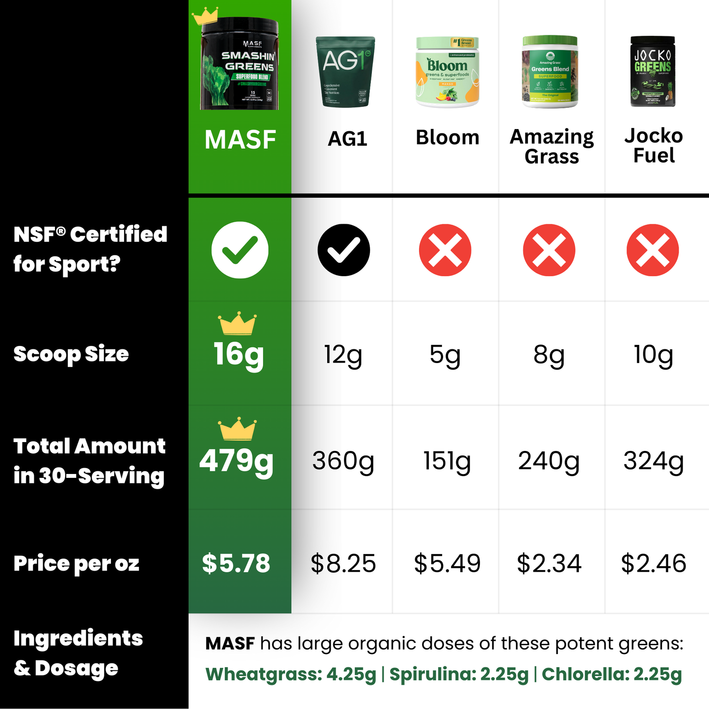 Smashin’ Duo Superfood Blends