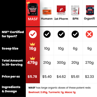 Smashin’ Reds Superfood Blend
